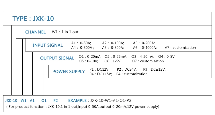 0 to 600A 4-20mA Split Core DC Current Transducer Open Core Current Sensor