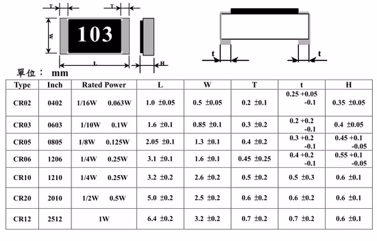 Resistencia 0402 0603 0805 0ohm 1kohm 10kohm 100ohm 1% 5% 10%